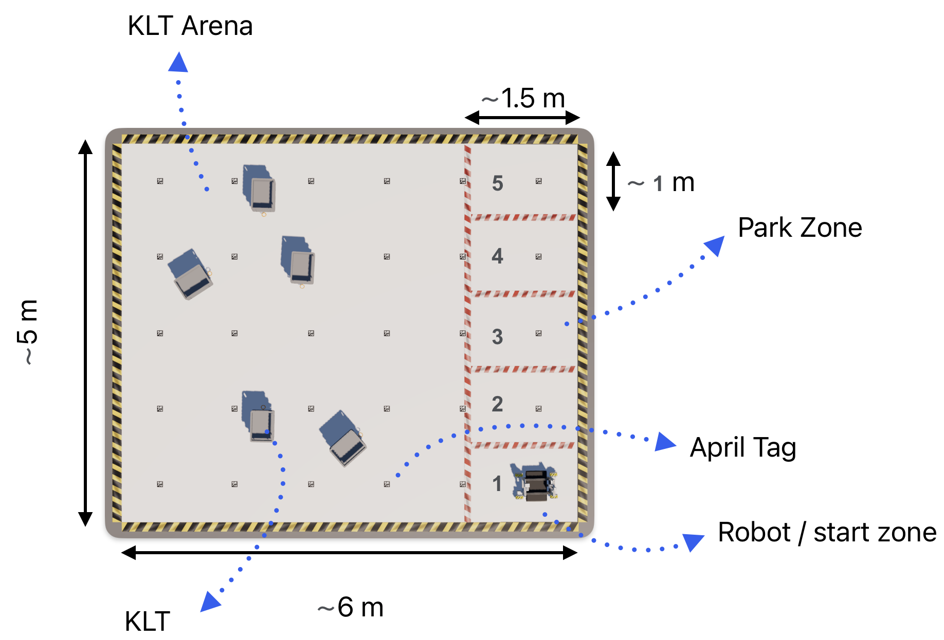 Competition Arena Layout